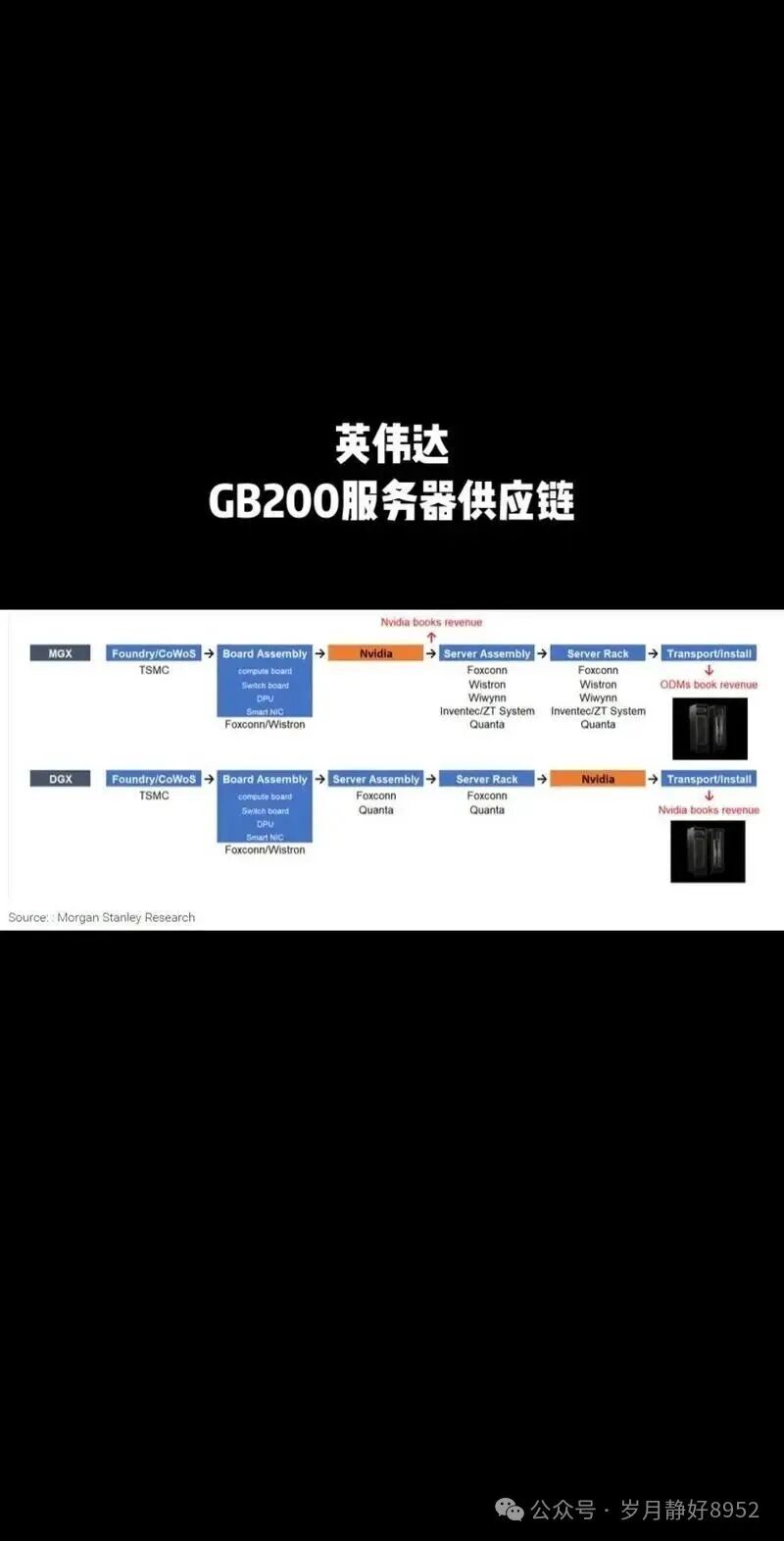 How Way Group Officially Enters NVIDIA Supply Chain