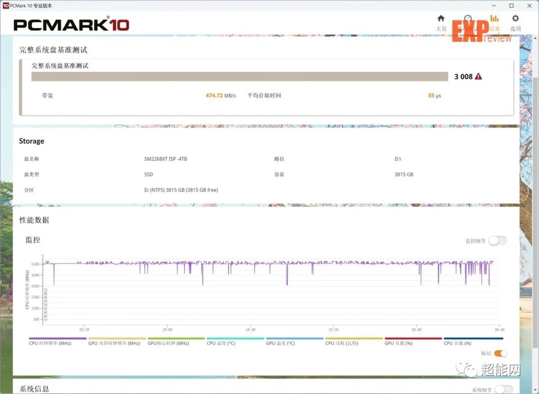 Evaluation of Patriot SMI70 PCI-E 4.0 SSD with Phison SM2268XT Controller and Yangtze Memory TLC