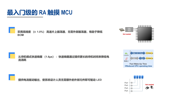 Renesas Electronics Launches the RA0L1 Ultra-Low Power MCU, Designed for Capacitive Touch Applications