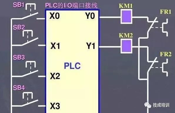 Mastering PLC: Key Classic Ladder Diagrams You Should Know!