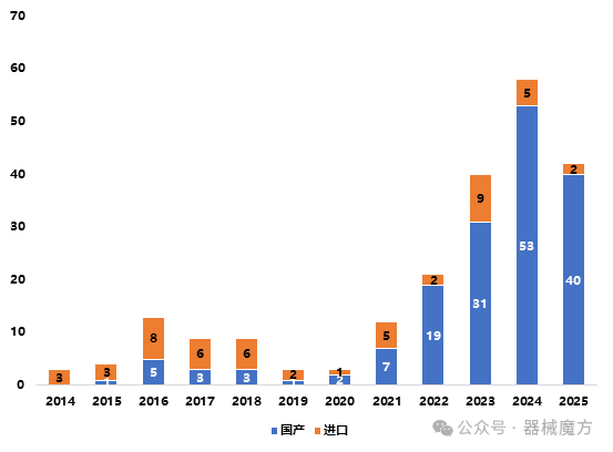The Rise of Medical Robots: A Competitive Landscape with Challenges Ahead