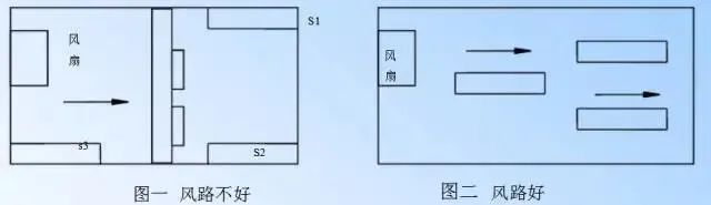 PCB Design Guide: Safety Regulations, Layout and Routing, EMC, Thermal Design, and Process