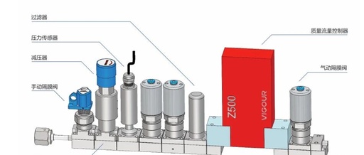 Introduction to Integrated Gas Systems (IGS) in Semiconductor Equipment and Sealing Methods