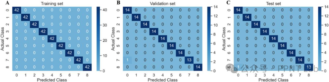 3D Fluorescent Sensor Driven by Deep Learning: Rapid Recognition of Serum Carbohydrates Using CuO Nanomaterials