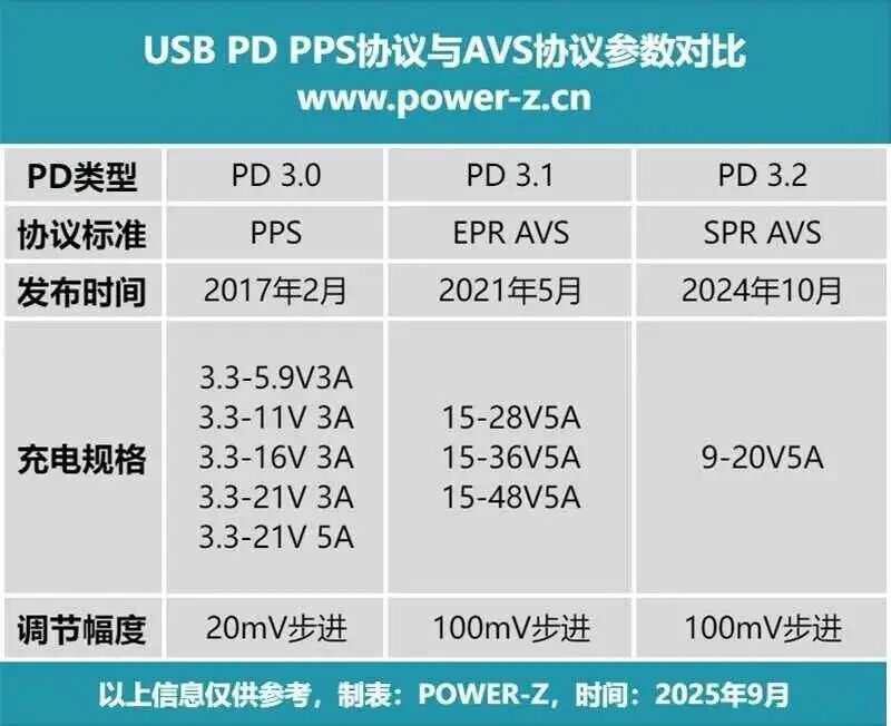 Nanxin Technology Accelerates Terminal Manufacturers' Adaptation of Multiple AVS Fast Charging Chips for iPhone 17