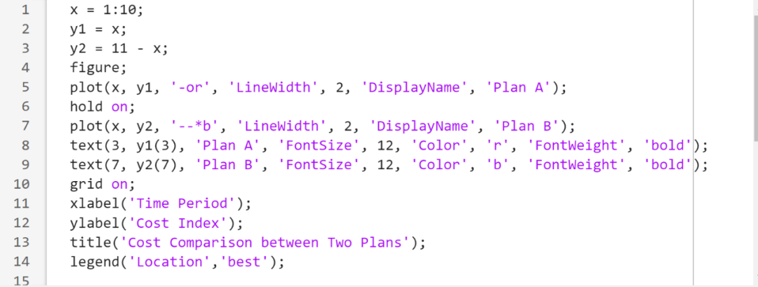 Hui Xue (19): Learning to Create Inset Plots in MATLAB