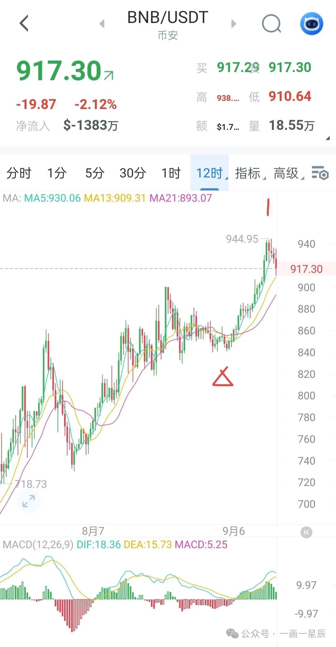 Analysis of a+A+b+B+c Trading Patterns