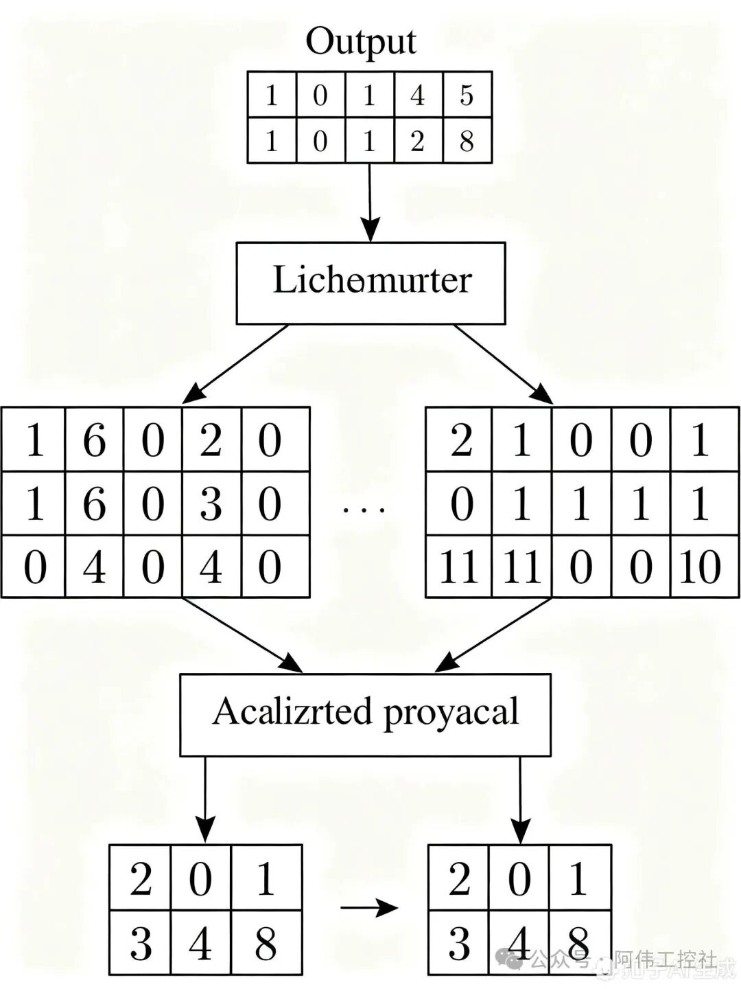 Address Magician in PLC: V/Z Index Registers Empower Your Programs with Flexibility