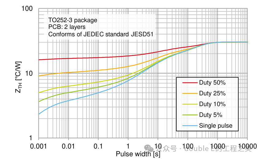 PCB-Level Thermal Design (Part 2)
