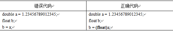 Design Flaws in Embedded Software