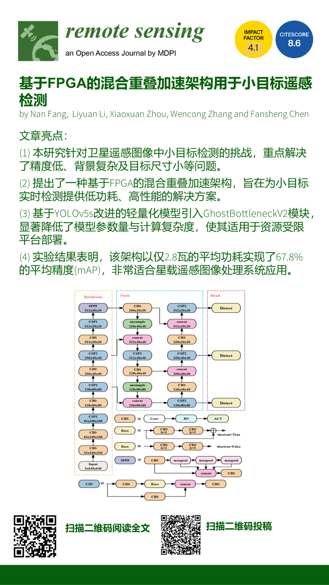 FPGA-Based Hybrid Overlapping Acceleration Architecture for Small Target Remote Sensing Detection