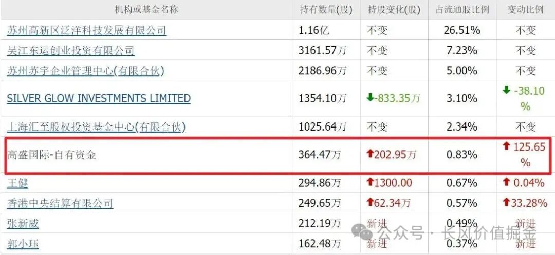 Chip Stocks Plummet! Earnings Drop by 365%, Yet Eight Major Investment Banks Heavily Invested