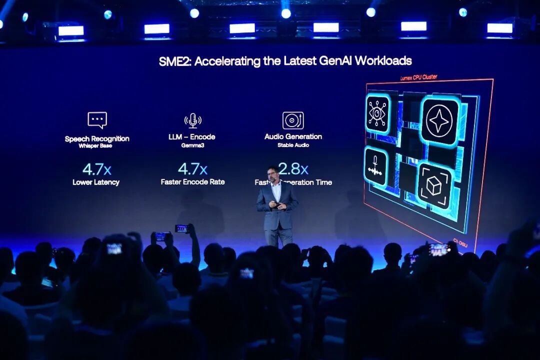 Arm's New Lumex CSS Platform Achieves Double-Digit Performance Boost, Driving Consumer Electronics to be 'Smarter, More Efficient, and More Personalized'