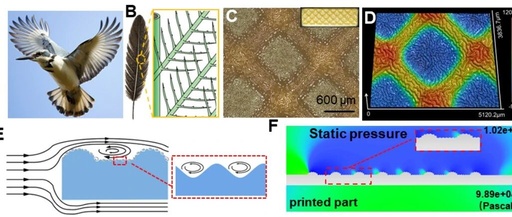 3D Printing and Self-Organization for Multi-Scale Energy-Efficient Wrinkled Surfaces