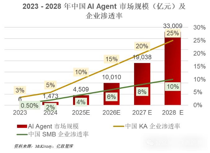 Understanding the AI Agent Industry Chain in One Day: A Comprehensive Overview