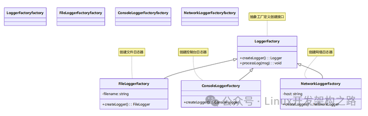 Efficient Learning of Common C++ Design Patterns