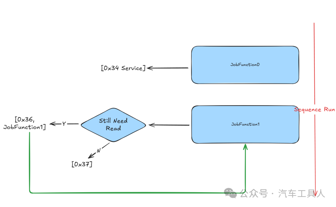 How EcuBus-Pro Uses DOIP to Flash Large 1GB Files