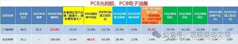 Comprehensive Overview of PCB Stocks (20250911)