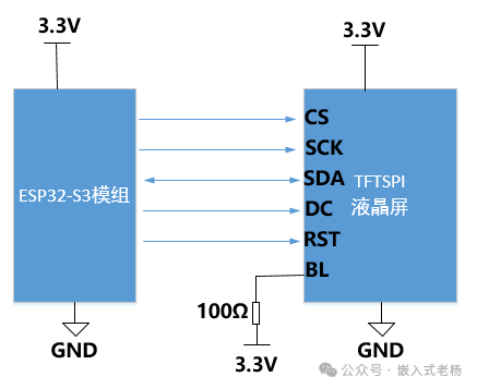 ESP32 TFT-SPI LCD Driver Program