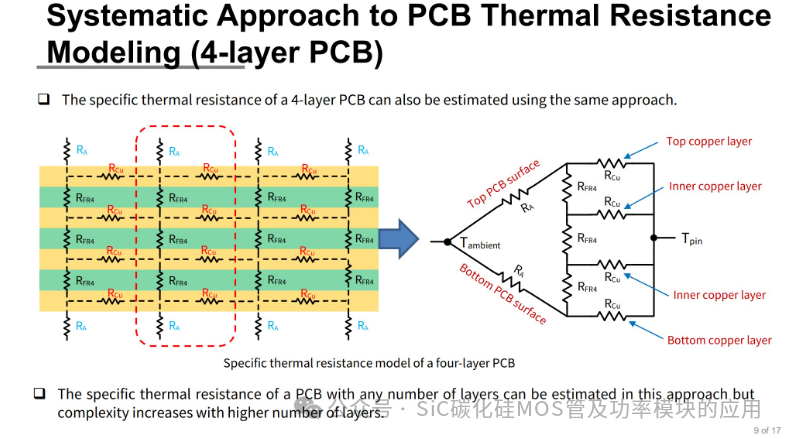 Understanding the Impact of PCB Design on the Current Carrying Capacity of Silicon Carbide (SiC) Power Modules