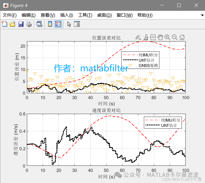 UKF-Based Combined Navigation with 8-Dimensional State and XY Coordinate Observations in MATLAB