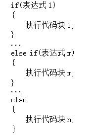Summary of Basic Knowledge Points in C Language