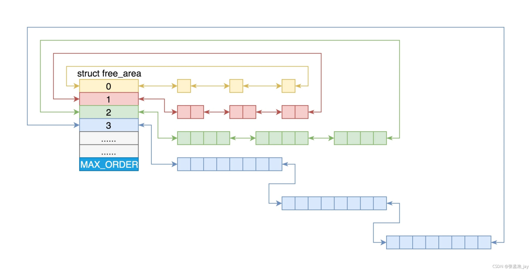 Detailed Explanation of Memory Management in Linux