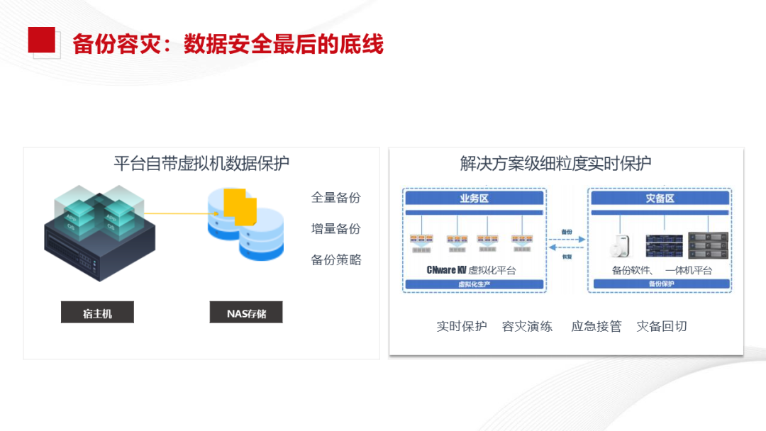 Xinchang Cloud Construction: Virtualization and Cloud Platform Solutions