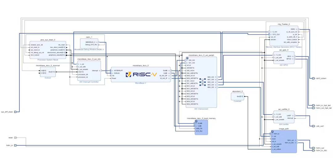 Lighting, Lenses, and FPGA Logic
