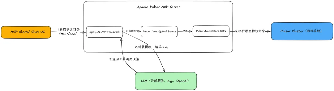 When EDA (Event-Driven Architecture) Meets AI Agents: The Rebirth of Message-Driven Architecture in the Era of Intelligent Agents