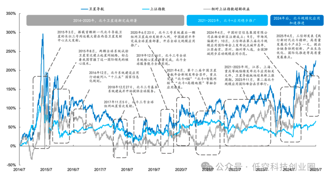 Beidou Technology Report: Industry Breakthroughs and Future Prospects on the Fifth Anniversary of Global Networking
