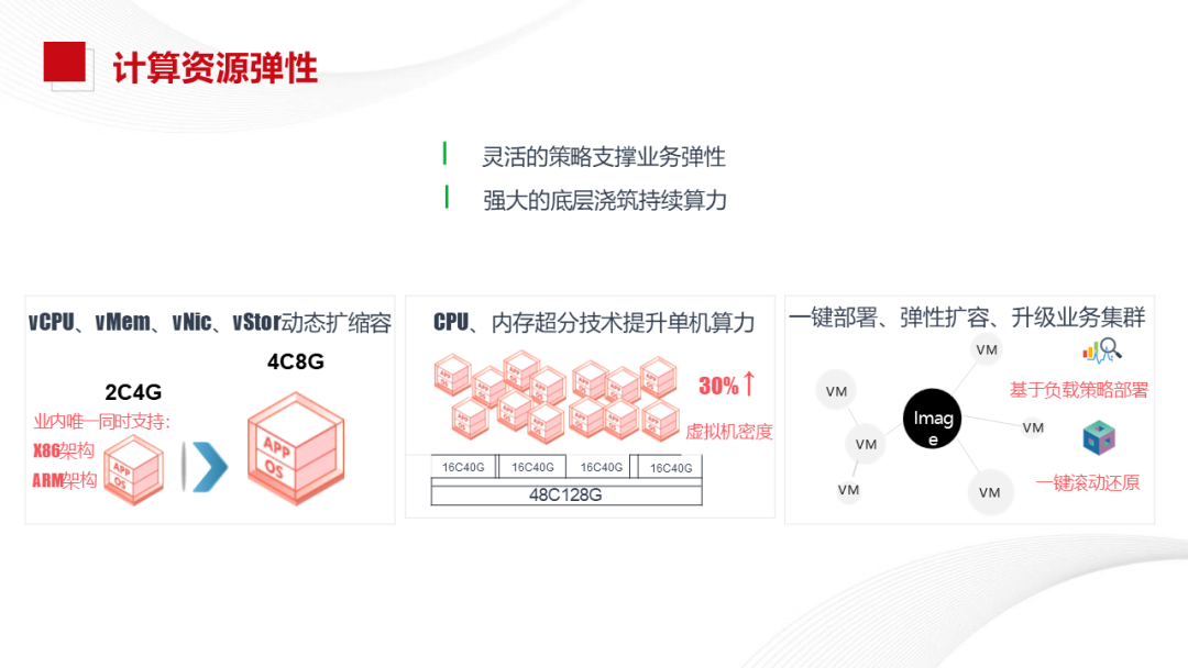 Xinchang Cloud Construction: Virtualization and Cloud Platform Solutions