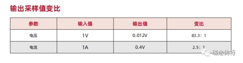 Introduction to DAC/ADC Usage in RTU-BOX205 Controller