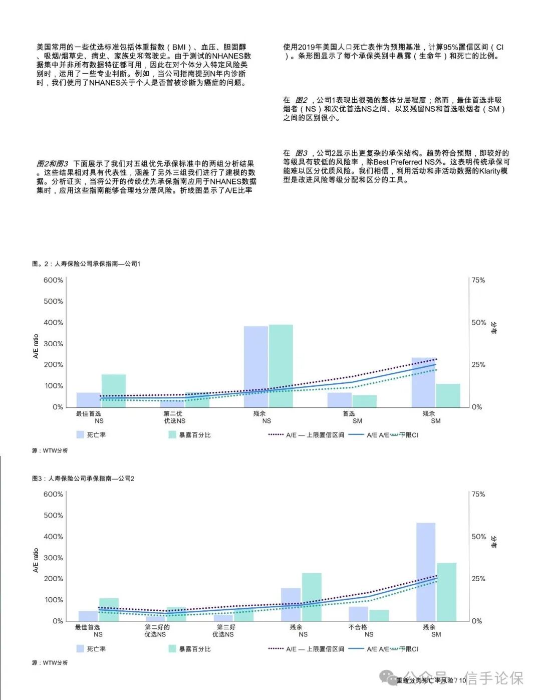 Sharing: Reclassifying Mortality Risk - How Wearable Device-Driven Mortality Modeling is Reshaping Risk Stratification in Life Insurance Underwriting
