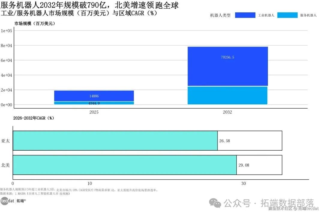 2025 Research on the Industrialization of Robotics Technology | Download Compilation of 130+ Reports and Data Dashboards