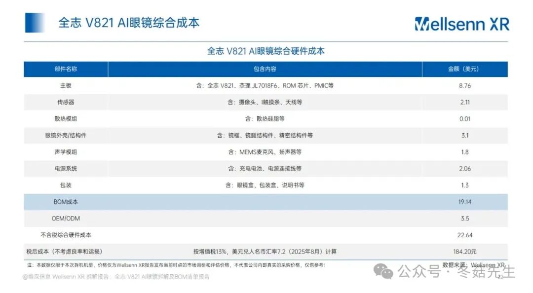 Disassembly and BOM Cost Report of AI Glasses: Allwinner V821 AI Glasses from Huaqiangbei