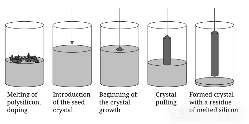 Understanding the Differences Between Tape-out and Wafer