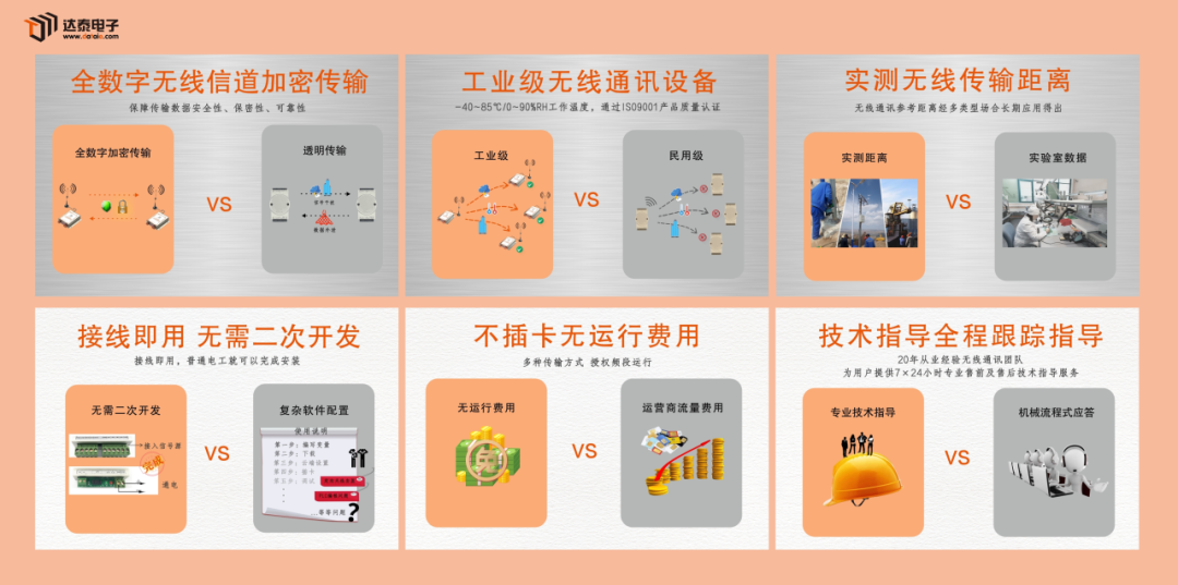Smart Logistics: Application Case Analysis of Wireless Control System for Express Narrow-Band Sorting Machine PLC Master-Slave Station