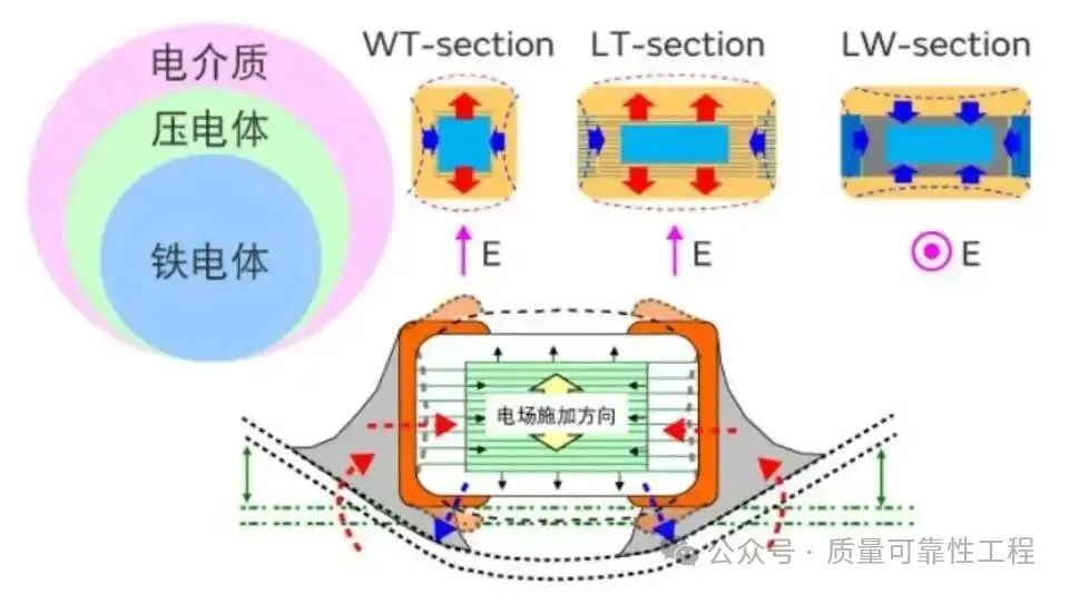 Function and Differences Between Chip MLCC Capacitors and Silicon Capacitors