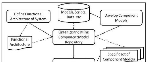 Model-Based Code Generation for Distributed Embedded Systems