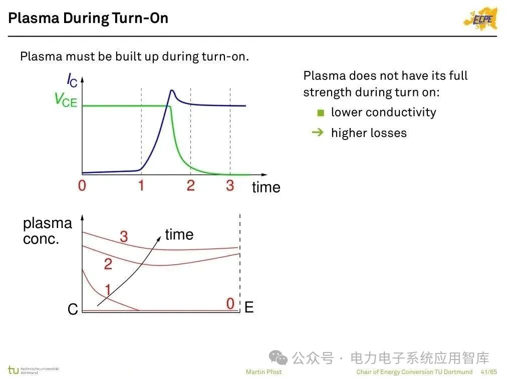 Analysis of Power Semiconductor Technology | Mosfet, SJ Mos, IGBT, SiC and GaN Semiconductor Structures
