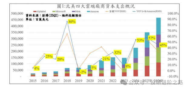 Updates on the PCB Industry and Related Equipment Company Research