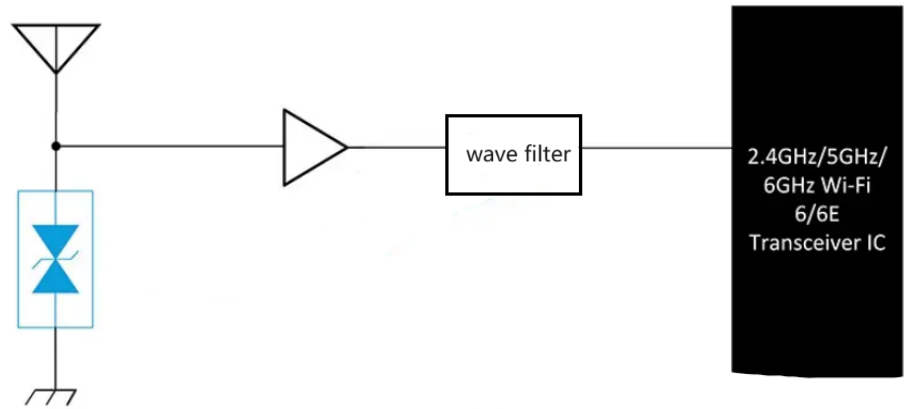 Comprehensive Analysis of ESD Protection for Wireless Modules: From Chip Selection to Implementation