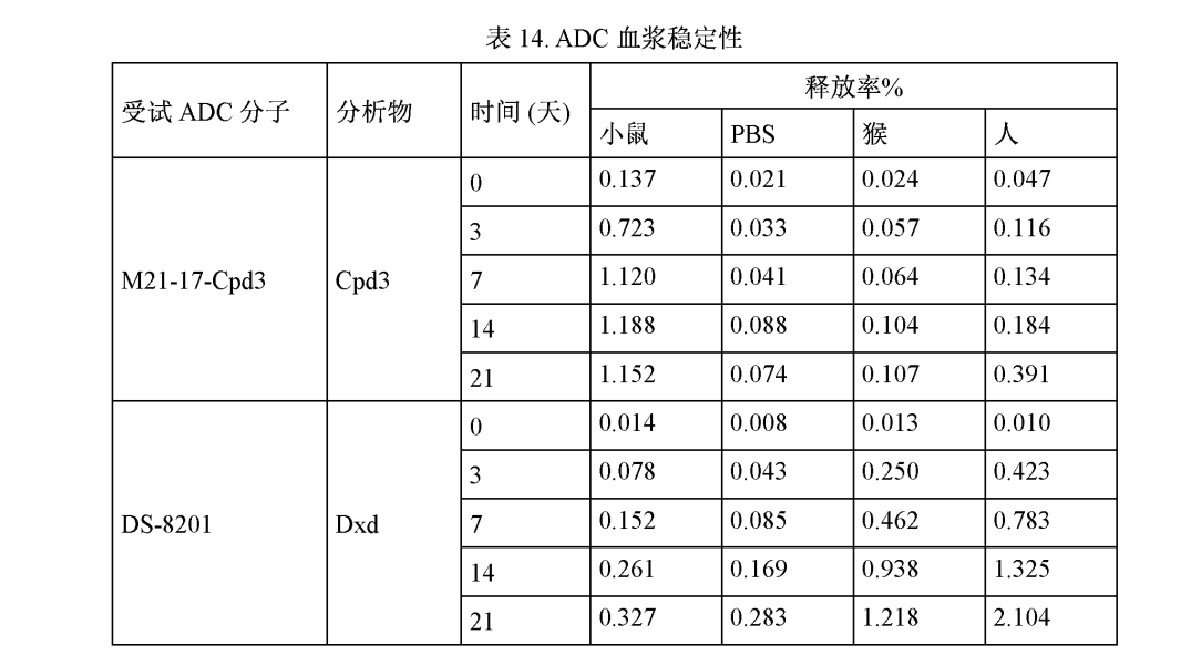 East China Pharmaceutical Launches Its Own ADC Platform