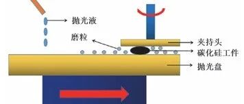 Flawless Mirror Finish for Chips: The Nanometer-Level Magic of a Polishing Solution