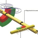 Introduction to Magnetic Linear Displacement Sensors