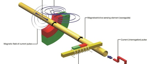 Introduction to Magnetic Linear Displacement Sensors