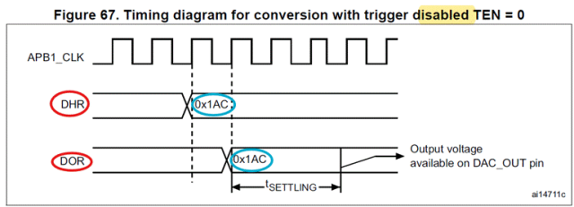 A Small Confusion Regarding DAC Output