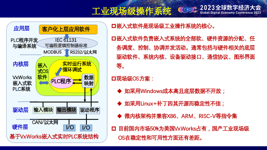 Academician Wu Hequan: Industrial Control Systems are the Key Challenge of the Industrial Internet