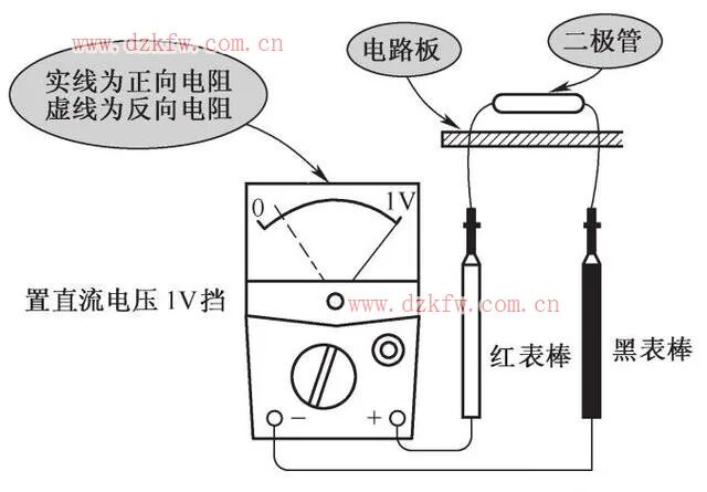 How to Measure the Quality of Diodes with a Multimeter
